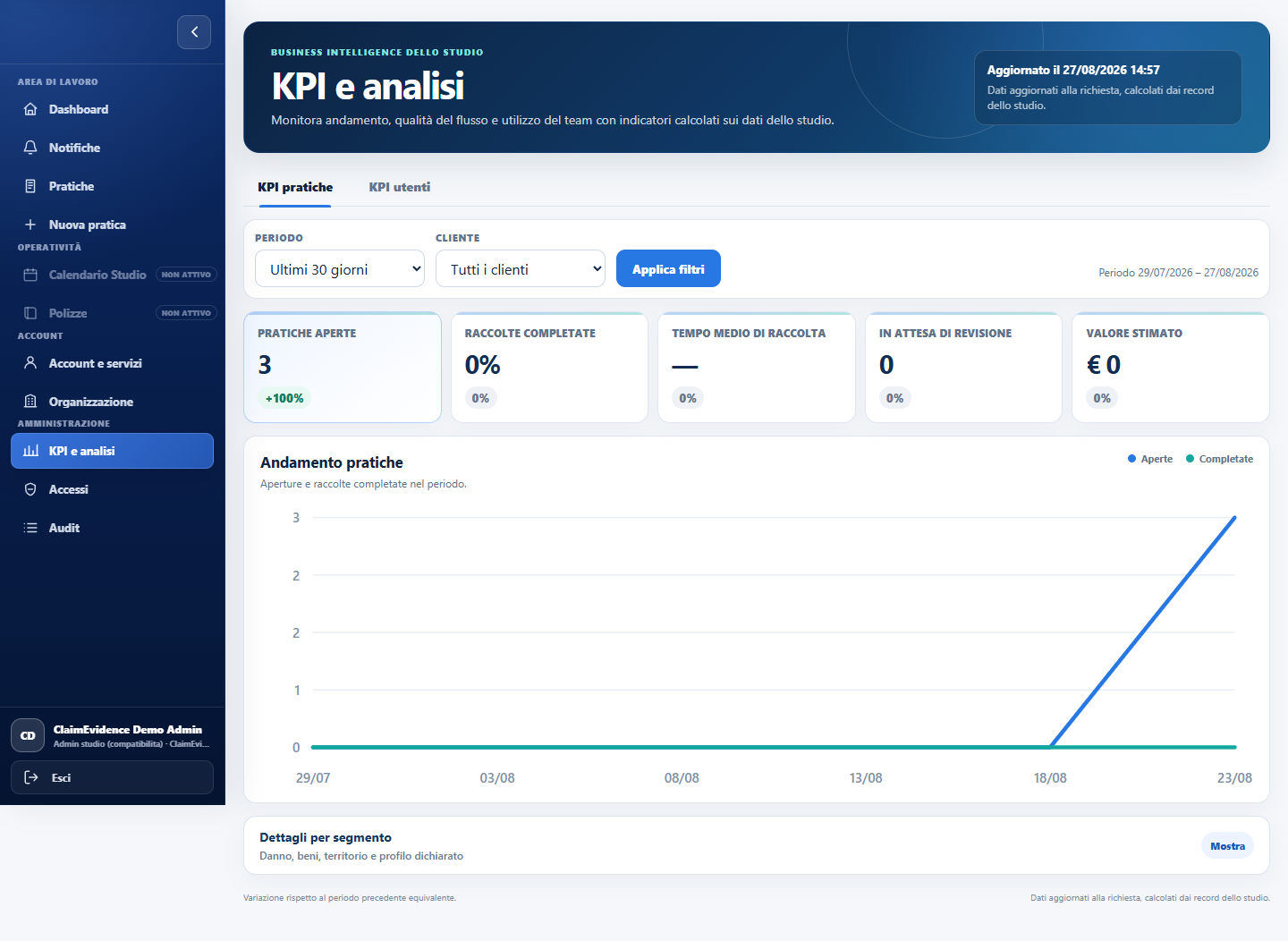 Studio KPI dashboard with synthetic data